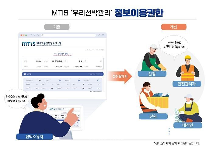 KOMSA, MTIS 기능 확대…선주 외 관계자도 이용 가능