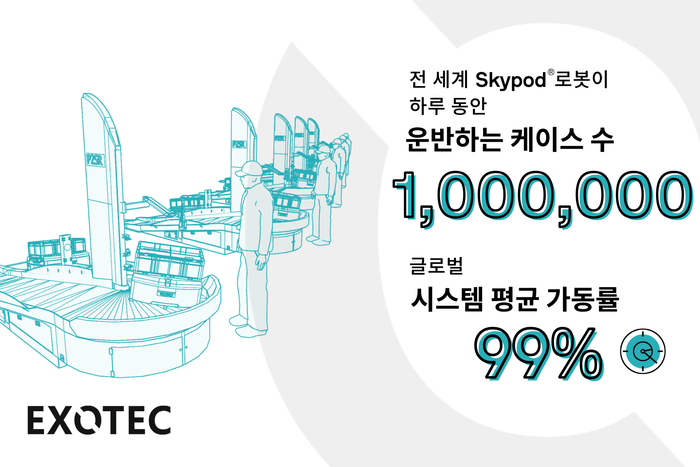 엑소텍 창고 자동화 로봇, 하루 100만 회 이상의 토트 운반 달성