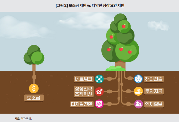 KDI “중소·중견 지원책, 보조금 효과 떨어져…개별 요구 맞춤형 필요”