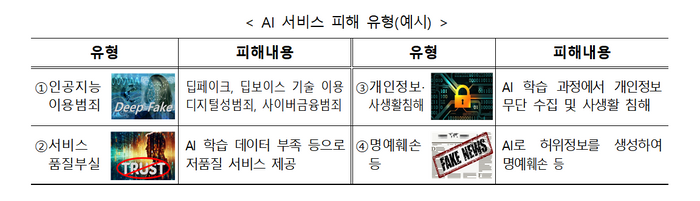 AI 서비스 피해 발생 시 신고하세요...방통위, 신고창구 개설