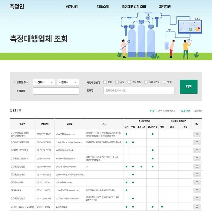 환경부, 측정대행업체 능력 평가 24일 공개…S·A 등급 102곳