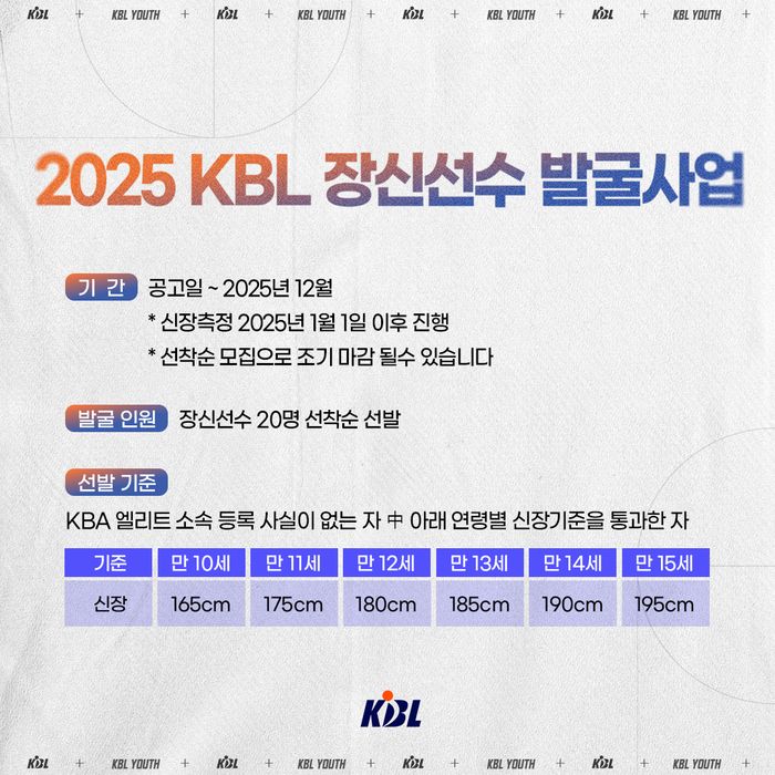 2025 KBL 장신 선수 발굴 프로그램, 1일부터 신청 가능