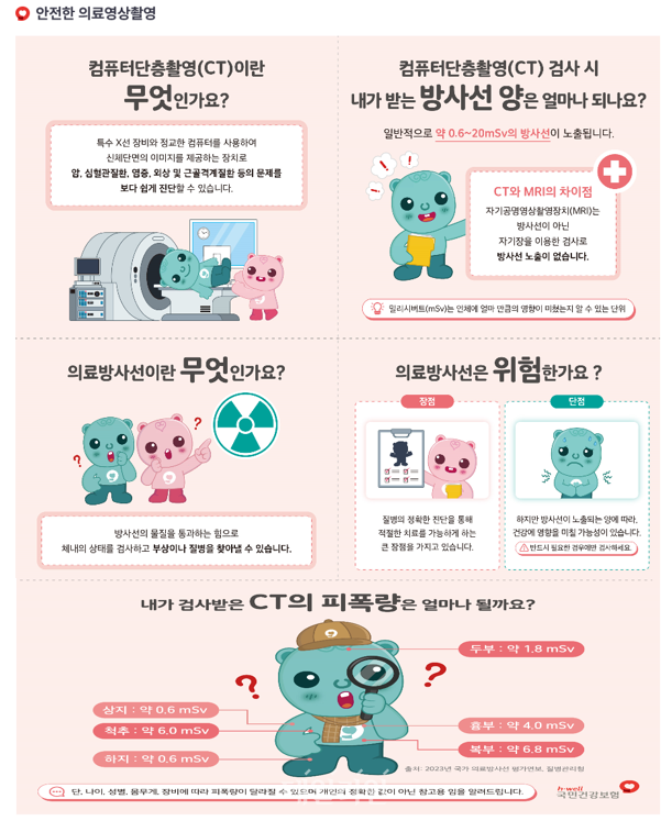 개인별 CT 이력 관리 조회 개시…피폭량 등 확인 가능