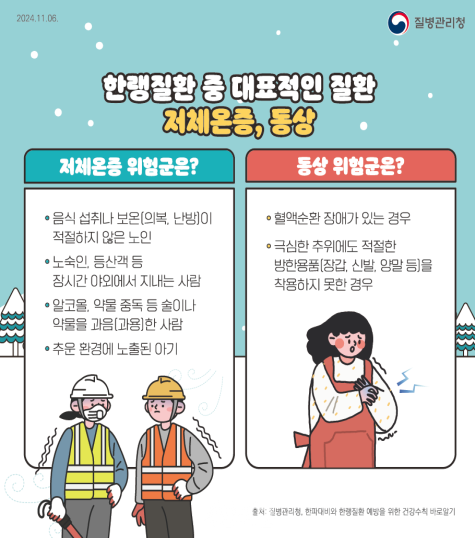 전국 한파 강추위…저체온증·동상 등 한랭질환 주의