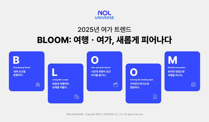 놀유니버스, 올해 여행·여가 트렌드는 'B.L.O.O.M'