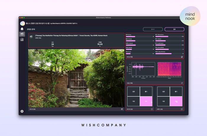 위시컴퍼니, 마인드눅 '영상 감성 평가' AI 모델 개발…특허 출원