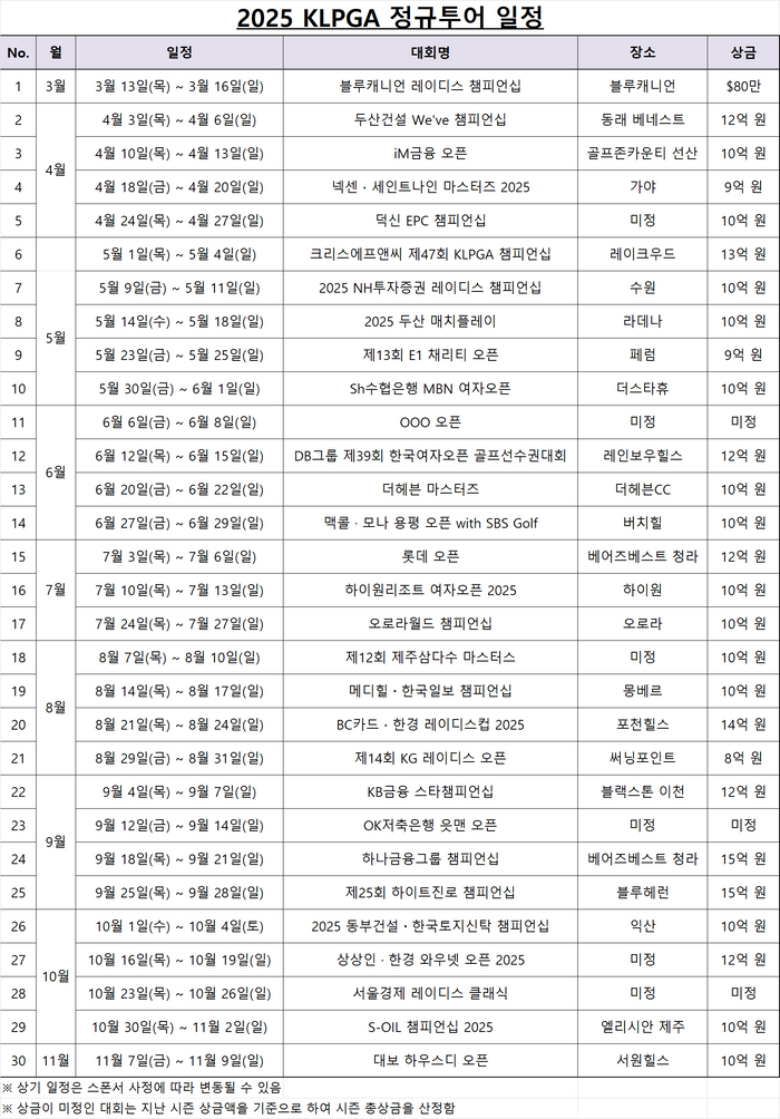 ‘평균 상금 증가’ 2025시즌 KLPGA 투어 일정 발표