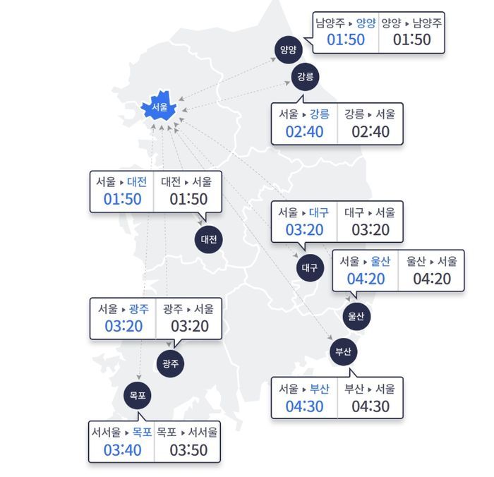 실시간 고속도로 교통상황, 귀성길 시작…서울 출발·부산 도착 '4시간 30분'