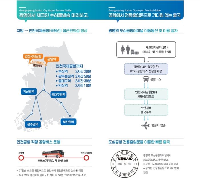 광명역 도심공항터미널 재개장 후 40일 만에 이용객 3500명 '훌쩍'