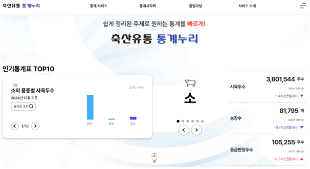 축산물품질평가원, 축산유통 통계누리 공개…"누구나 쉽게 이용 가능"