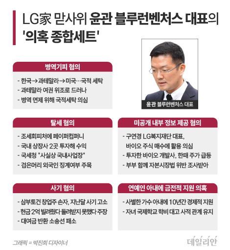 돈 벌 땐 'LG家 맏사위', 세금 낼 땐 '외국인'…국세청 vs 윤관, 소송戰 결과는?