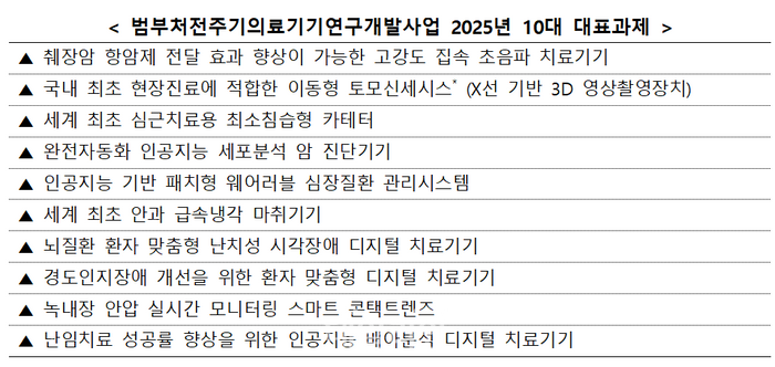 올해 의료기기 10대 대표과제 교류의 장 마련