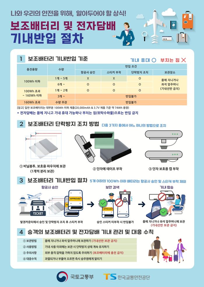 “보조배터리는 비닐봉투 안에”…3월부터 기내 반입·관리 규정 강화