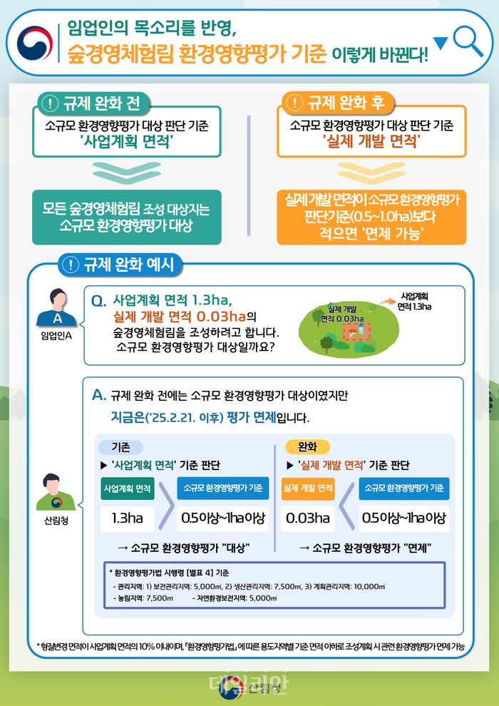 ‘숲경영체험림’ 환경영향평가 기준 완화로 임업인 부담 경감