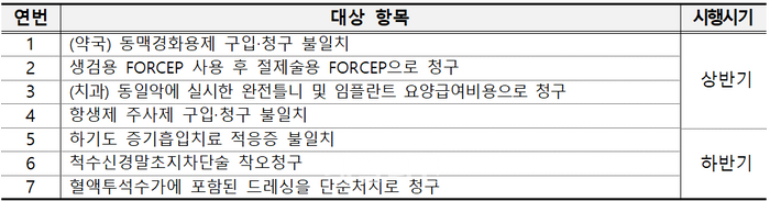 올해 요양기관 자율점검 실시…항목 사전예고