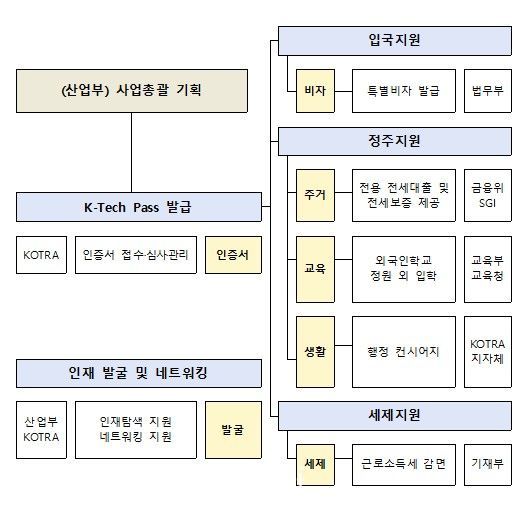 개방·혁신 위한 첨단산업 해외인재 유치·활용 'K-Tech Pass' [D:로그인]