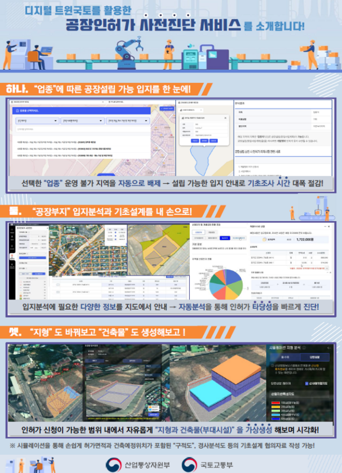 공장설립 준비 ‘디지털 트윈국토’ 플랫폼으로…인허가 사전진단 서비스 개시