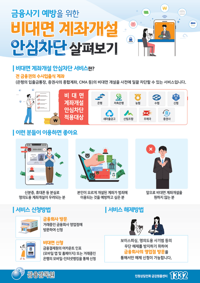 내 계좌가 보이스피싱에?…이제 3613개 금융사에서 사전 차단 가능