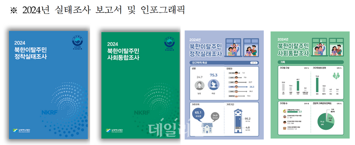 ﻿하나재단 탈북민실태조사, 통계청 평가 3년연속 최고 등급