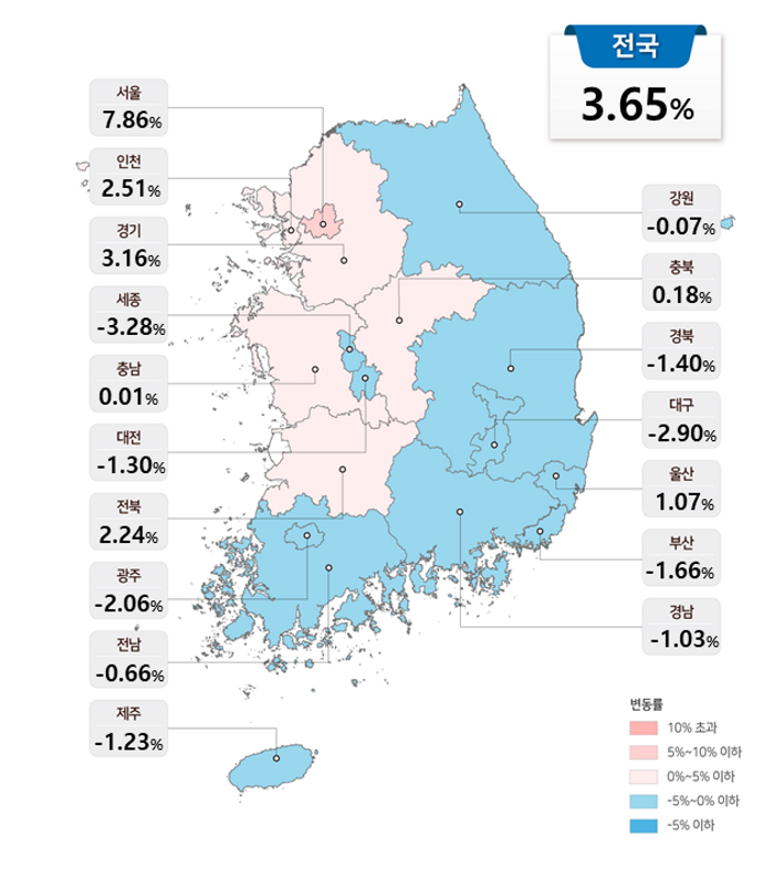 전국 공동주택 공시가격 3.65%↑…서울은 7.86% 상승