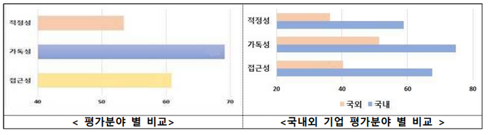 개보위, 2024년 개인정보 처리방침 평가 공개…"네카오 적정성 ↑"