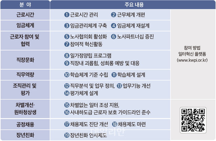 고용부, 일터혁신 상생컨설팅…中企 경쟁력 강화·일자리 창출