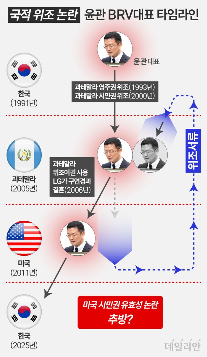 LG家 맏사위 윤관, 美 불법 시민권 취득?…쫓겨날까 두려운 '검머외의 삶' [데스크 칼럼]