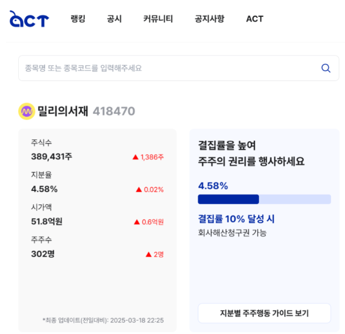 밀리의서재 소액주주, 모회사 KT에 주주서한 발송…"주주환원 무대응"