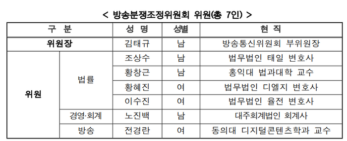 제11기 방송분쟁조정위원회 위원장에 김태규 방통위 부위원장