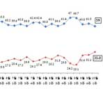 '사초폐기' 논란 속 여야 지지율 동반하락