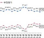 문재인, 박 대통령에 '각'세우더니 지지율이...