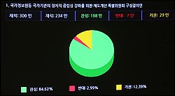 ‘국정원개혁특위’ 본회의 통과