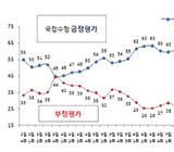 박 대통령 지지율 56% '안현수 부조리 지적이...'