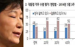 박 대통령 눈물 흘리자 50대도 함께 울었다