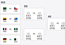 브라질월드컵 ‘16강 대진표’ 완성…아시아 ‘꼴찌 전멸’