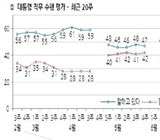 정홍원 총리 유임, 적절 38% > 부적절 36% 