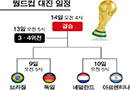 ‘남미 vs 유럽’ 진검승부…월드컵 4강 황금 분할