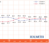 박 대통령 지지율 하락...새정연 덩달아 하락?