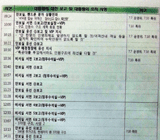 '박 대통령의 7시간' 세월호 보고 시시각각 받았다