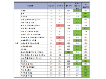 한중 FTA 발효시 대박·쪽박업종은?