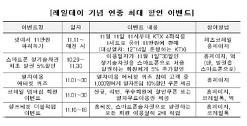 코레일, 레일데이(11월 11일)  맞아 한달간 '최대 할인'