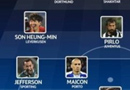 손흥민 UEFA 베스트 11 선정, 메시와 나란히