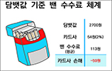 영화값 올랐는데 카드값 하락? 알고보니 '나혼자 본다 '