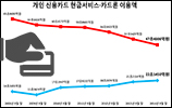 님아, 카드 현금서비스 받으면 그 강을 건너게 되오