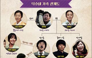 '국제시장'이 우편향이라고? 일베도 오유도 '눈물바다'