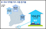신한카드, 빅데이터로 '외국인 카드사용지도' 만들어