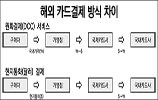 '설연휴 해외여행' 신용카드 앞면 보셨나요?