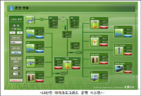 LS산전, 자체 개발 EMS 기반 ‘에너지 독립’ 실현