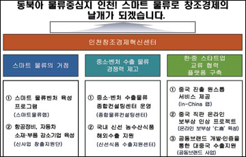 인천창조경제혁신센터 출범…한진그룹 '육·해·공' 전방위 지원