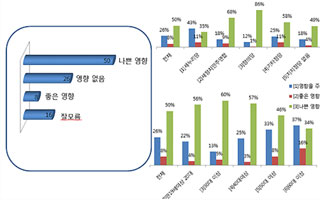 김무성, 사위 마약 논란에도 지지층은 "그게 뭐?"